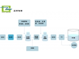 膜系统用化学品